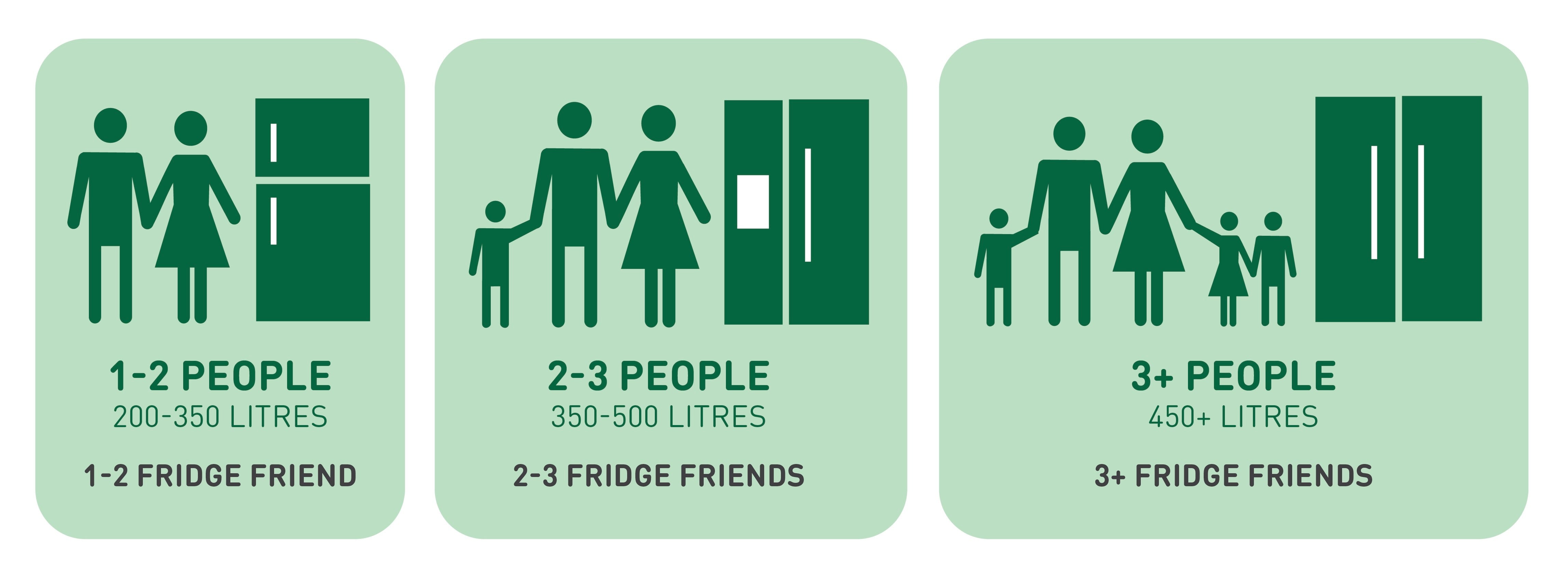 Fridge size guide